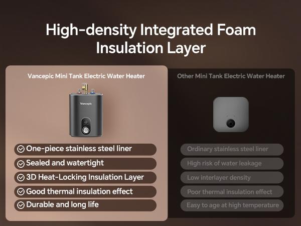 Gen II Vancepic 2.5-Gallon Electric Mini-Tank Water Heater, 120V, 1440W Instant Hot Water for Point-of-Use, Quick and Easy Installation, Compact Under-Sink or RV Design, Floor Mounting