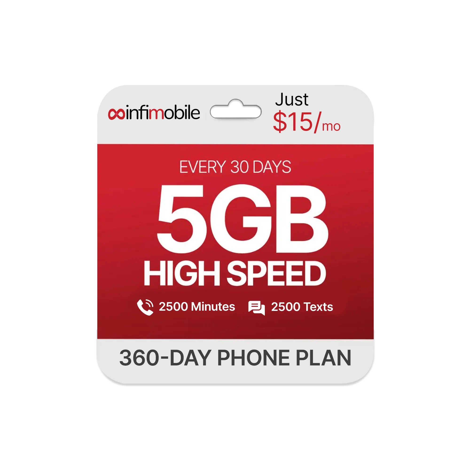 5GB PSIM Card | Nationwide Coverage | 4G, 5G Network