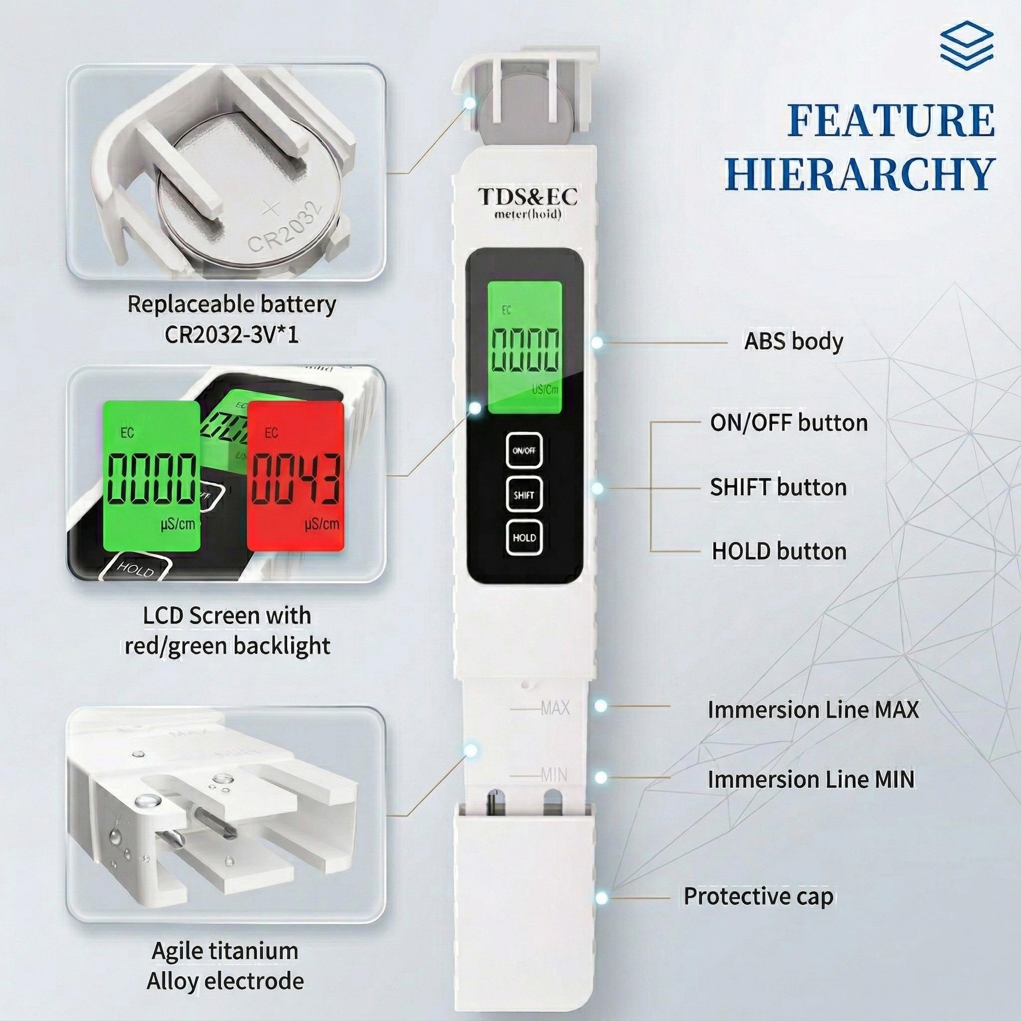 2pcs 4in 1 Digital Water Quality Tester TDS/EC/Temperature(°C/°F)TDS Meter (0-9999 Ppm)Accurate and Professional for Drinking Water, Hydroponics, Aquariums, RO Systems, Pool