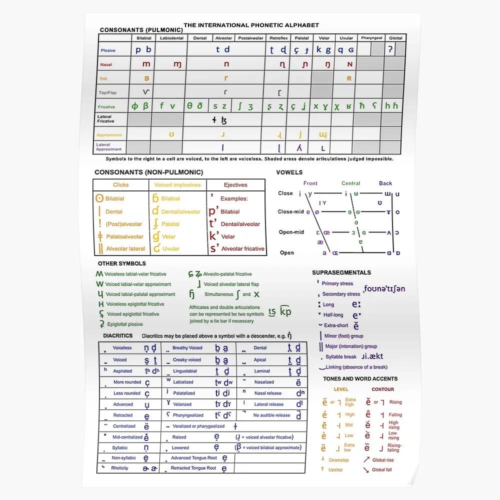 Ipa Chart R Colourful IPA Chart Poster - Detailed and Vibrant Art Print of the ...