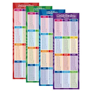 4pcs Extra Large Educational Math Posters, Multiplication Chart Times Tables Chart, Division Addition Subtraction Posters For Kids, Elementary Middle School Classroom