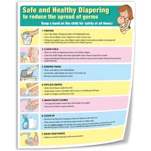 How to Change Diapers Correctly for New Mothers Diaper Changing Step-by-step Guide Poster (1) Canvas Print Wall Art Decoration Poster Living Room Office Bedroom Aesthetic Poster 8x10inch(20x25cm) Unfr