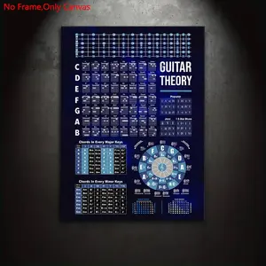 1 piece/set Frameless canvas painting and printing poster, classic minimalist art, guitar chord theory, perfect gift for music lovers, ideal for bedrooms, living rooms, kitchens, dorm hallways, murals, wall decorations, room decoration