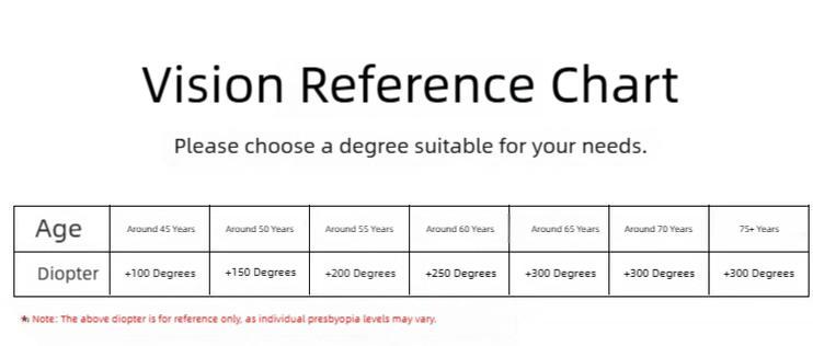 Bluetooth reading glasses feature blue light blocking lenses, a metal frame, surround sound, and a wireless microphone, allowing you to listen to music and make phone calls.Anti-Eyestrain/Glare