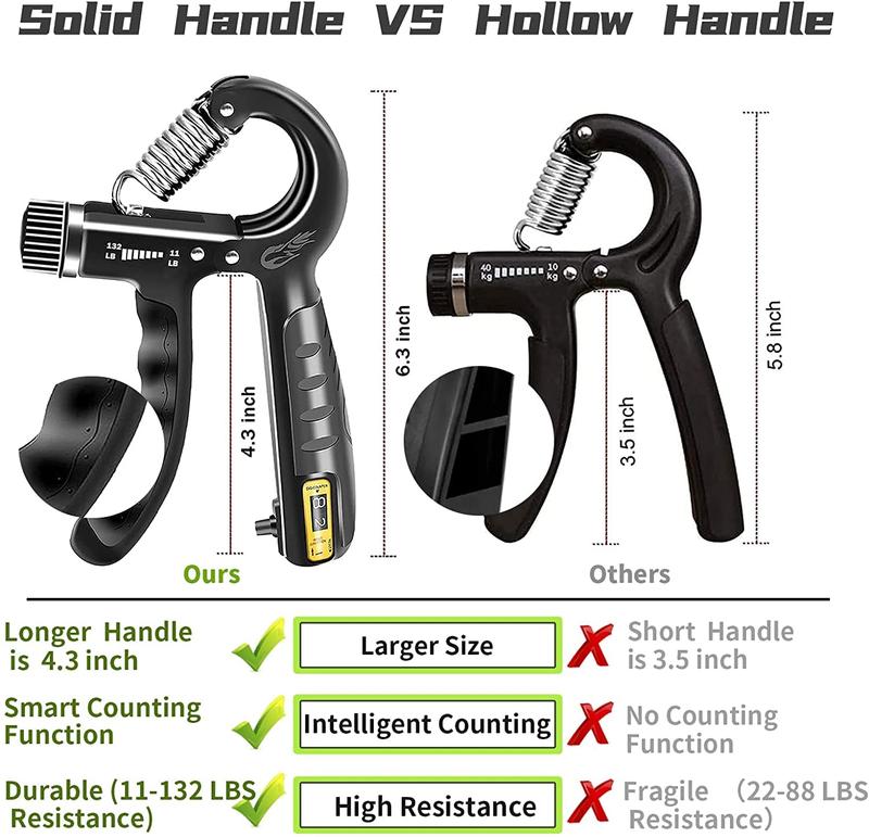 PASSBYE Grip Strength Trainer Kit (5 Pack) With Finger Exerciser, Hand Gripper (10-132lbs), Stress Ball, Hand Strength Ring, and More - Ideal for Hand Therapy and Rehabilitation PASSBYE Grip Strength Trainer Kit (5 Pack) With Finger Exerciser, Hand Gripper (10-132lbs), Stress Ball, Hand Strength Ring, and More - Ideal for Hand Therapy and Rehabilitation