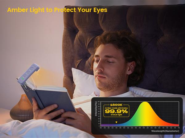 Glocusent USB Rechargeable Book Light for Reading in Bed, Portable Clip-on LED Reading Light, 3 Amber Colors & 5 Brightness Dimmable, Compact & Long Lasting, Perfect for Book Lovers, Kids Glocusent USB Rechargeable Book Light for Reading in Bed, Portable Clip-on LED Reading Light, 3 Amber Colors & 5 Brightness Dimmable, Compact & Long Lasting, Perfect for Book Lovers, Kids