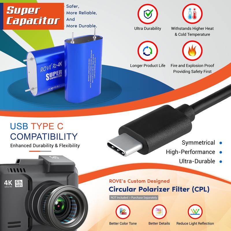 ROVE R2-4K Dash Cam with 4K Ultra HD, Super Night Vision Technology and Built-in WiFi 6, GPS