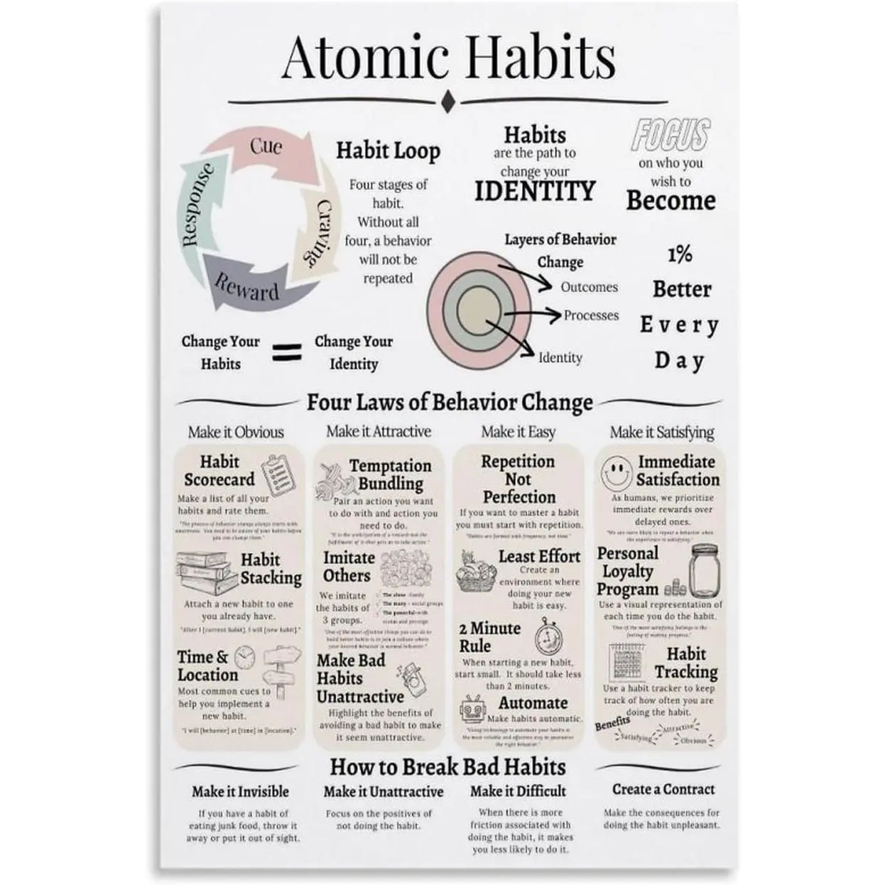 Author James Clear Atomic Habits Quotes Knowledge Guide Poster (6) Bedroom Office Room Printed Canvas Poster Wall Art Decoration Aesthetic Poster Unframe-style 20x30inch(50x75cm)