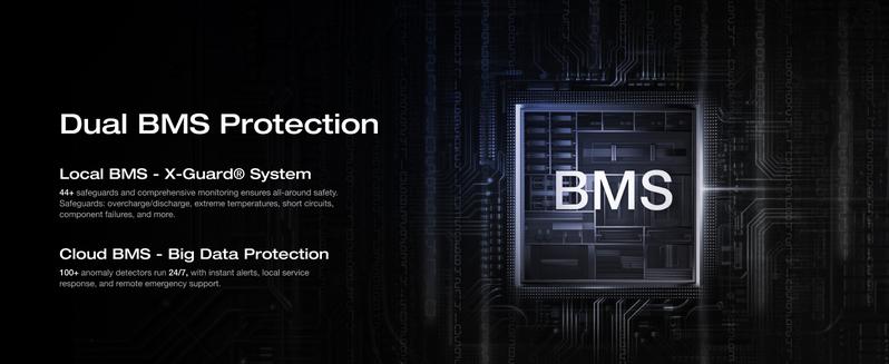 EcoFlow DELTA Pro Ultra X 12000Wh Whole-Home Power StationEF ECOFLOW 12288Wh Power Station: Delta Pro Ultra X (1x Inverter + 2 x Batteries), 12000W Solar Generator for Home Battery Backup, Expandable to 180kWh, Outdoor & Camping Battery Power Supply