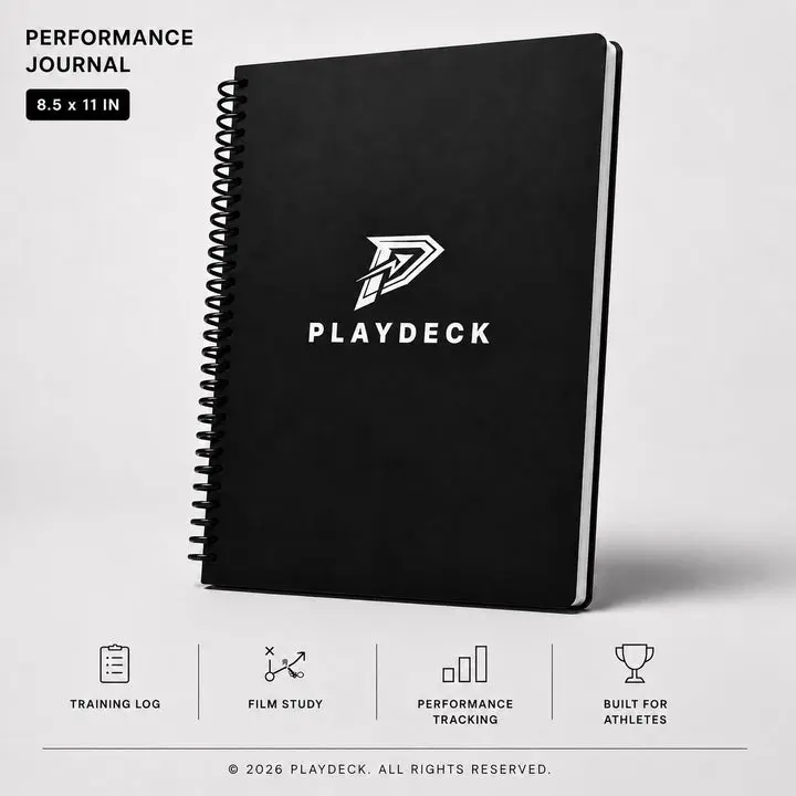 PlayDeck Football Performance Journal – Training Log, Film Study & Game Preparation Journal