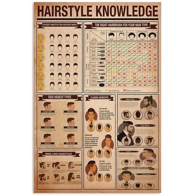 How to Know Your Face Shape for Haircut TikTok Shop