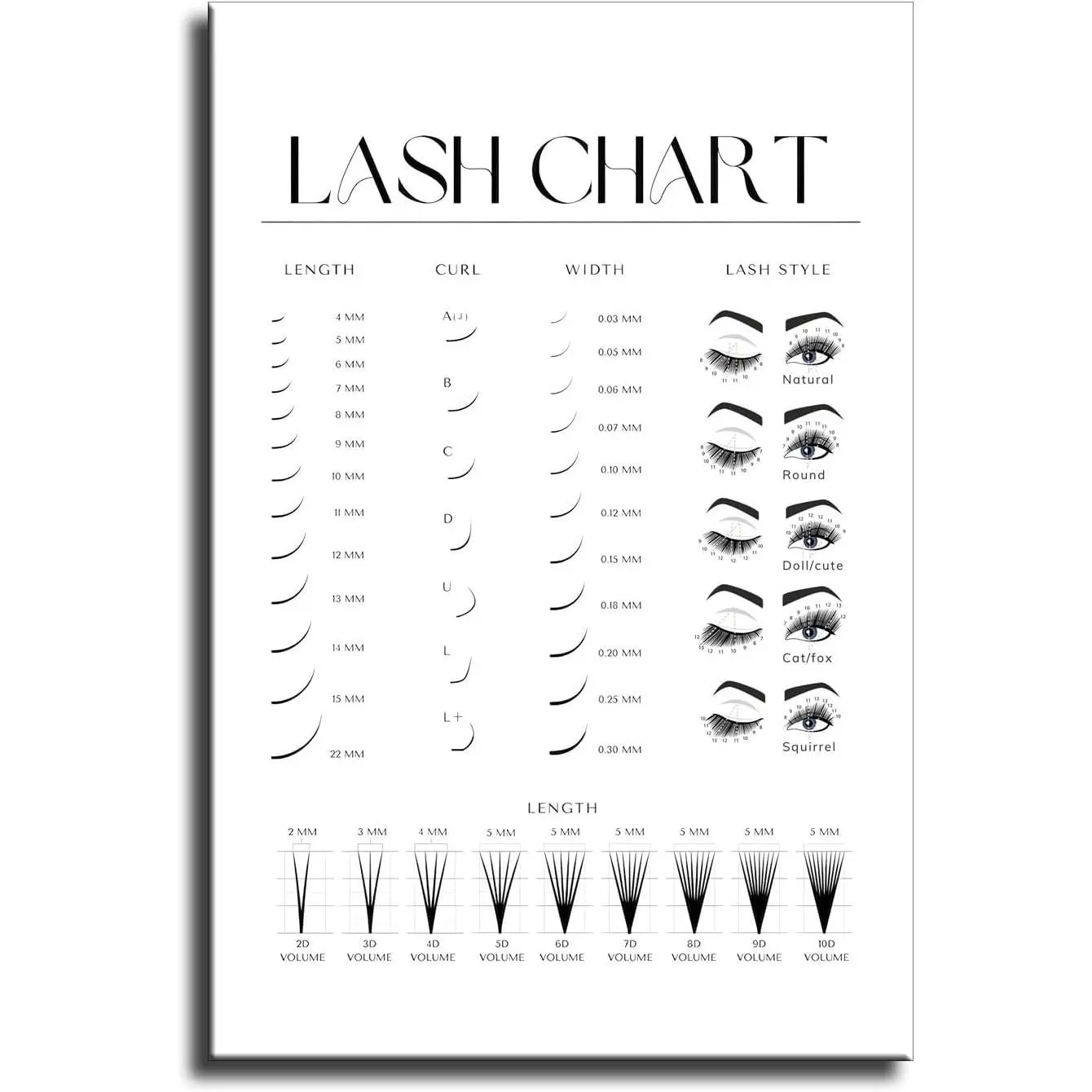 Customizable Artistic Lash Chart Print Graphic Canvas Wall Art, Unframed House Decor for Living Room & Home Office (8x12in, No Frame Included), Decorative