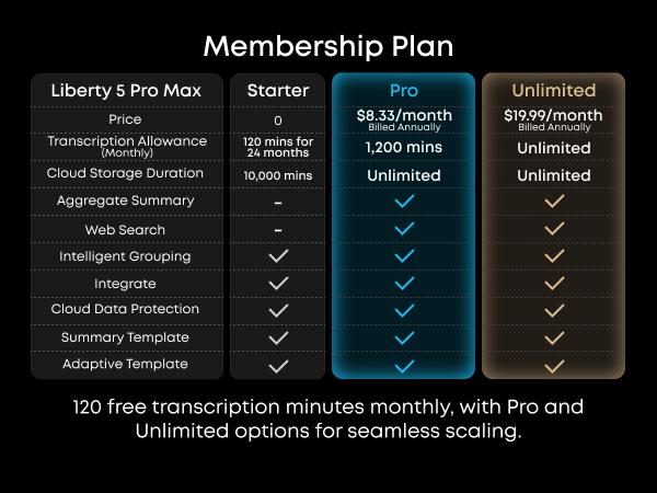 soundcore Anker Liberty 5 Pro Max Wireless Earbuds, Exclusive Limited: Add $5/$10 for Extra Premium Gift, AI Note-Taker for In-Person Meetings, Whisper-Clear Calls, Active Noise Cancelling, 1.78" AMOLED Smart5 Mins Charge = 4 Hrs Playtime soundcore Anker Liberty 5 Pro Max Wireless Earbuds, Exclusive Limited: Add $5/$10 for Extra Premium Gift, AI Note-Taker for In-Person Meetings, Whisper-Clear Calls, Active Noise Cancelling, 1.78" AMOLED Smart5 Mins Charge = 4 Hrs Playtime