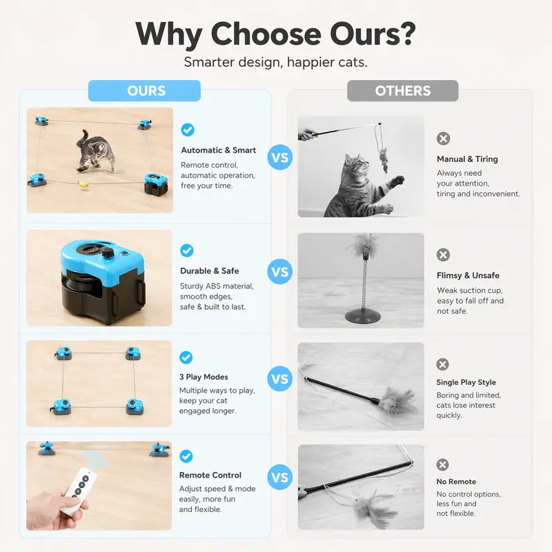 AsFrost Automatic Interactive Cat Teaser Toy - Hands-Free Indoor Accessory with Remote, Adjust Speed, 2pcs Feather/DIY String/1500-3000 rpm Moving Mouse Lure, 3 Clips, USB-C Rechargeable for Bored Kittens, Non-Toxic stuff anti-slip design, Feather Pattern AsFrost Automatic Interactive Cat Teaser Toy - Hands-Free Indoor Accessory with Remote, Adjust Speed, 2pcs Feather/DIY String/1500-3000 rpm Moving Mouse Lure, 3 Clips, USB-C Rechargeable for Bored Kittens, Non-Toxic stuff anti-slip design, Feather Pattern