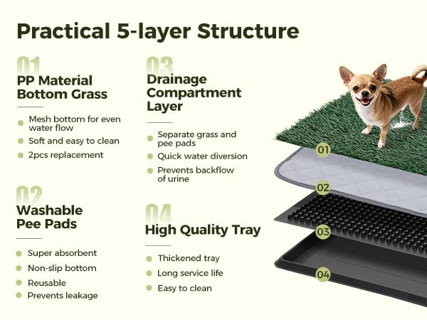 PAWGIANT Dog Grass Pad with Tray, 17.9"x14", With 2 Reusable Artificial Turf, for Dogs Potty, for Balcony Apartment, Realistic, Quickly Absorbency Portable Dog Litter Box Bathroom Turf for Pet Training, Waterproof Non-Slip Washable Puppy Pee PAWGIANT Dog Grass Pad with Tray, 17.9"x14", With 2 Reusable Artificial Turf, for Dogs Potty, for Balcony Apartment, Realistic, Quickly Absorbency Portable Dog Litter Box Bathroom Turf for Pet Training, Waterproof Non-Slip Washable Puppy Pee