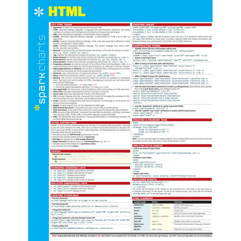 HTML SparkCharts