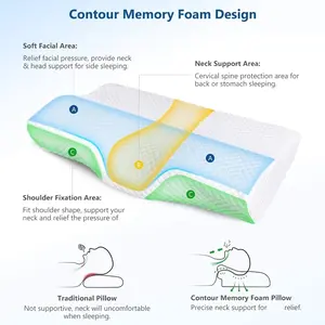 Side Sleeper Pillow - Adjustable Shoulder Pillow for Side Sleepers, Memory Foam Pillow Provides Support & Reduces Pressure, Contour Memory Foam Pillow, Cervical Pillow for Neck Relief, Neck Orthopedic Sleeping Pillows for Side, Back and Sleepers