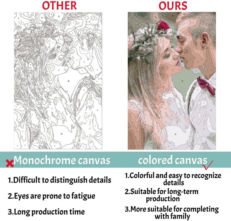 Custom Paint by Number Kit from Photos Personalize Canvas for Beginners DIY Adults Digital Oil Painting Kits Make Your Own Picture for Wall Decor Family Friend Lover Easy to Use Perfect Gift