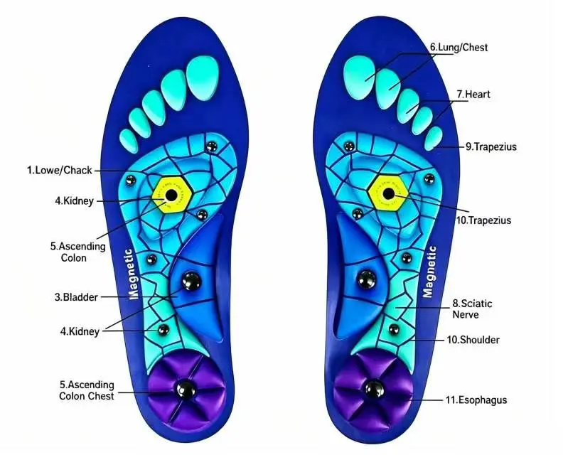 S-Shock Absorbing Comfy Cushioning Insoles for Men & Women, Plantar Fasciitis High Arch Support, 220+ lbs Capacity Footwear Designer Insoles, Comfy Insole