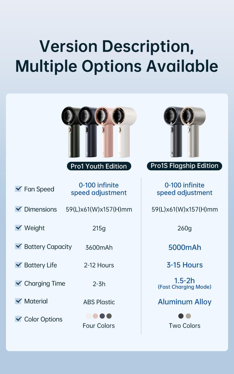 JISULIFE Handheld Fan Pro1S - 5000mAh Battery, 9m/s Wind Speed, Digital Display, USB Rechargeable, Portable Fan for Travel & Outdoor, Gifts for Women Men, Brushless Motor, 15000 RPM, 3-15 Hours Cooling JISULIFE Handheld Fan Pro1S - 5000mAh Battery, 9m/s Wind Speed, Digital Display, USB Rechargeable, Portable Fan for Travel & Outdoor, Gifts for Women Men, Brushless Motor, 15000 RPM, 3-15 Hours Cooling