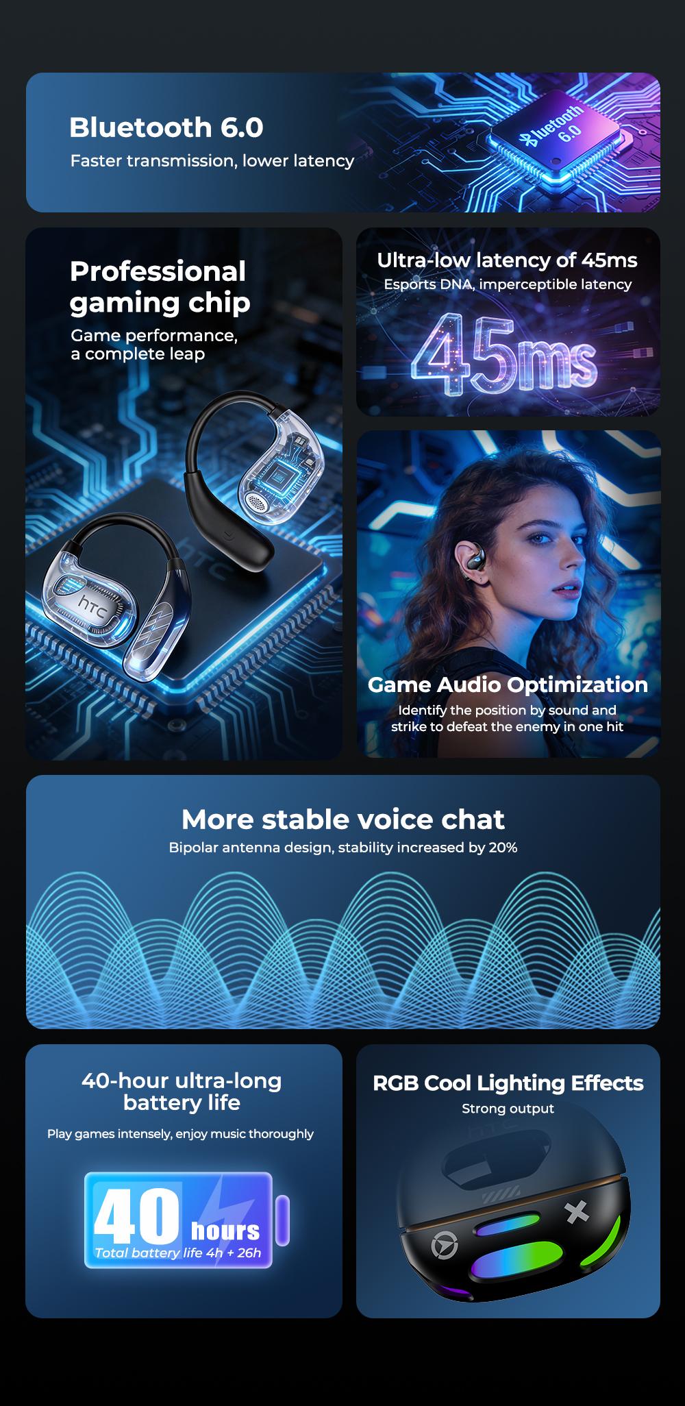 HTC NE69 Wireless Bluetooth Earbuds, Bluetooth 6.0, OWS Earphones , Sports Headphones, Built-in Microphone, Compatible with Android/IOS