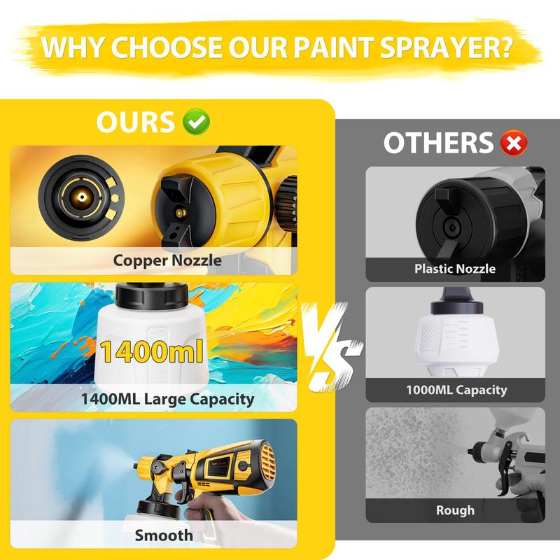 1000W HVLP Spray Gun Electric with 4 Nozzles for House Furniture Cabinets Walls Doors Fences High Efficiency Easy Clean Beginner Friendly