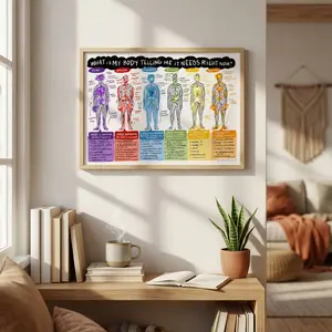 High-Quality Canvas Print Art, Modern Vintage Style, Emotion Body Colors, Wall Decor Poster, Living Room Sofa Background, Home Office School Decoration