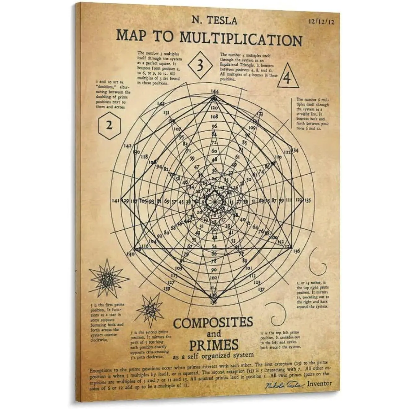 Canvas Poster Wall Posters Nikola Tesla Multiplication Table Poster Minimalist Poster framed Colorful Decor Room Gifts Decoration Ornaments Artistic Print