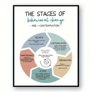 Inspirational Mental Health Wall Art - 8x10in Positive Poster for & Counseling Office Decor, Educational Gift for Teens and Adults (Frame Not Included), Perfect for Room Decor