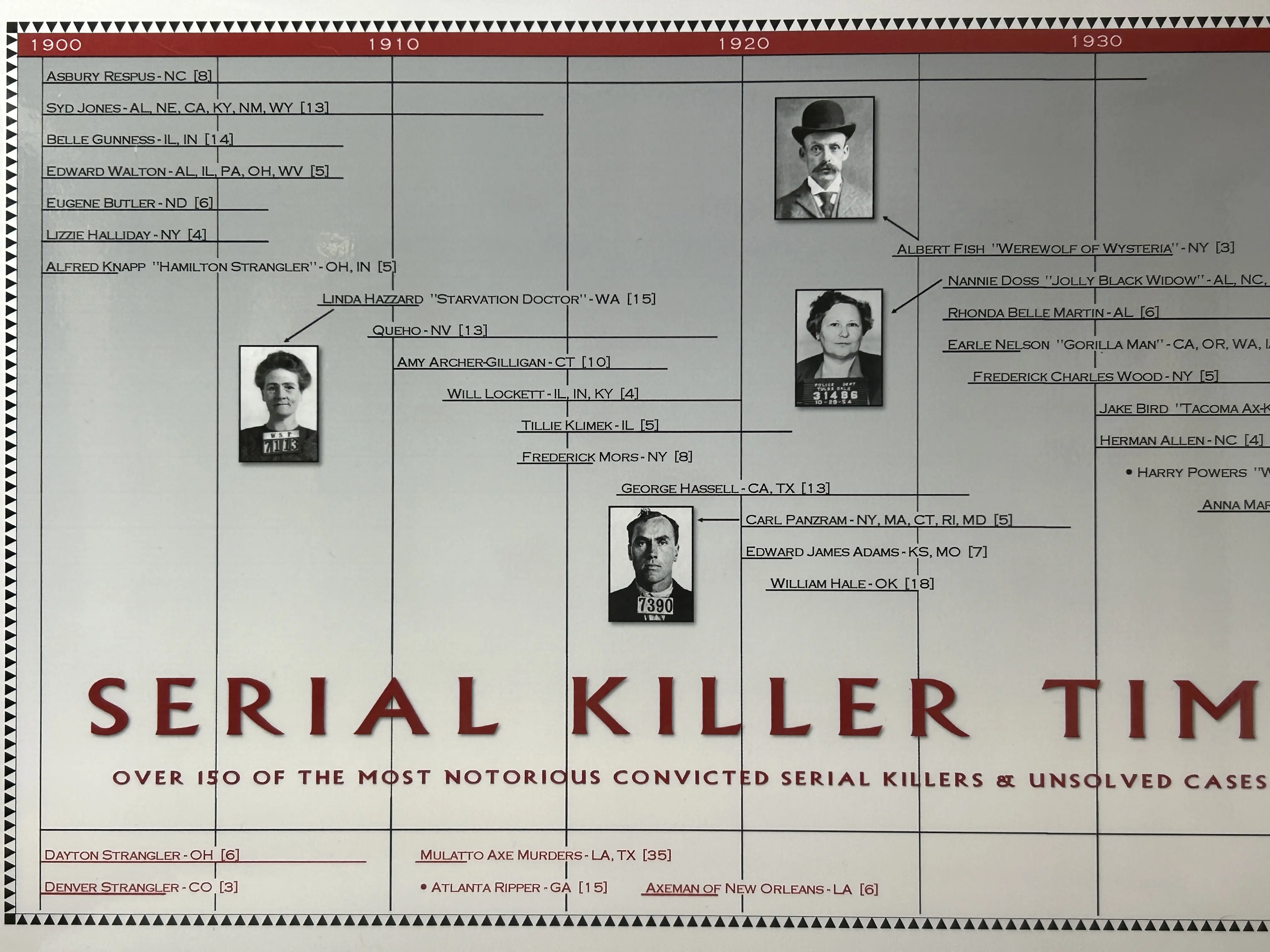 The Serial Killer Timeline Poster Decor Decoration