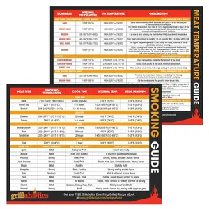 Free Grillaholics Meat Temperature and Smoking Guide Magnets