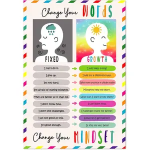 Growth Mindset Poster 12"x18" Educational Inspirational Posters for Teachers and Students Motivational Classroom Posters for Middle and High School Bulletin Board Classroom Decorations