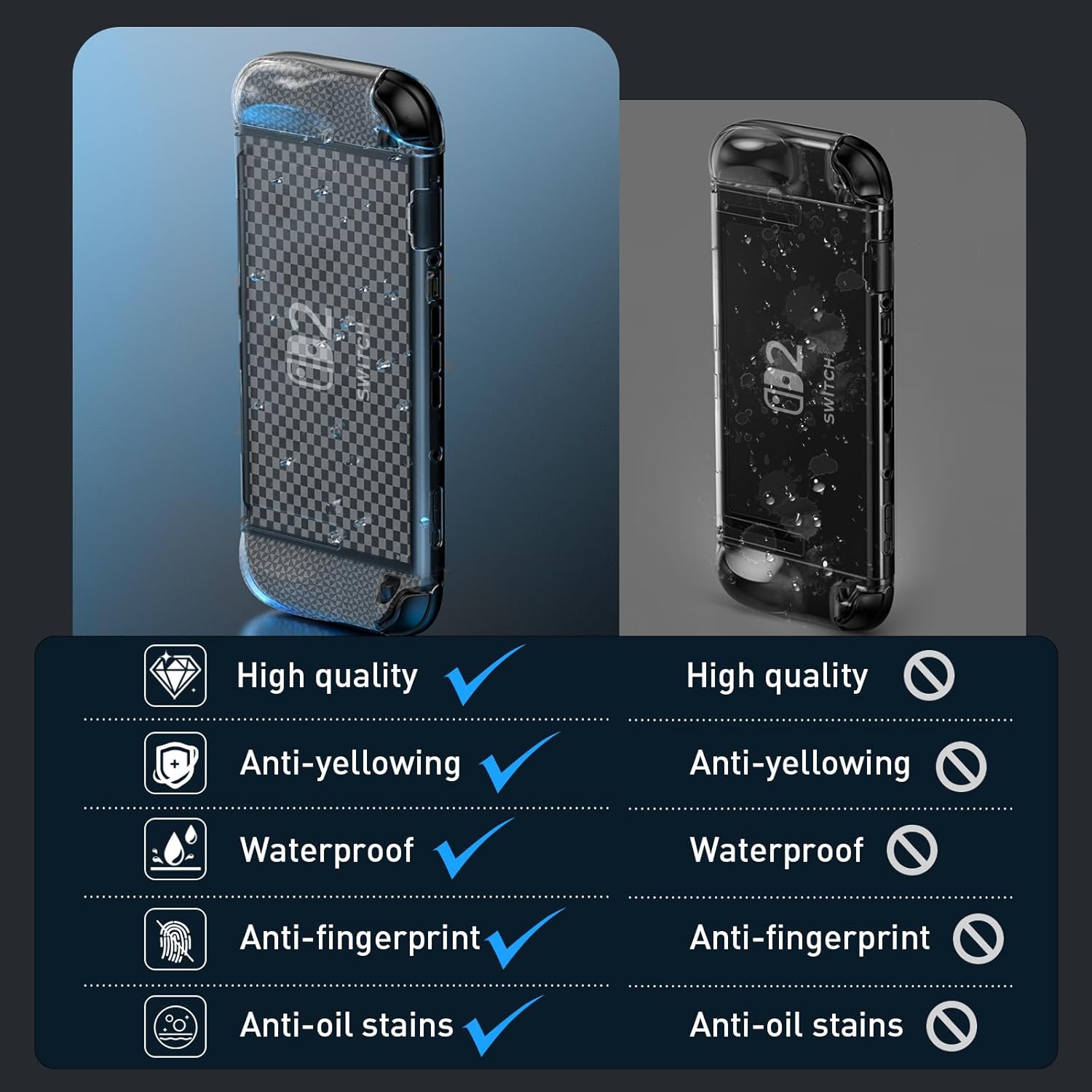 Switch 2 Case Switch 2(2025), Switch 2 TPU Cover, Protector Case Cover for Switch 2 Accessories with 6 Thumb Caps and Screen Protector, Anti-Slip, Shock-Proof,Anti-Scratch