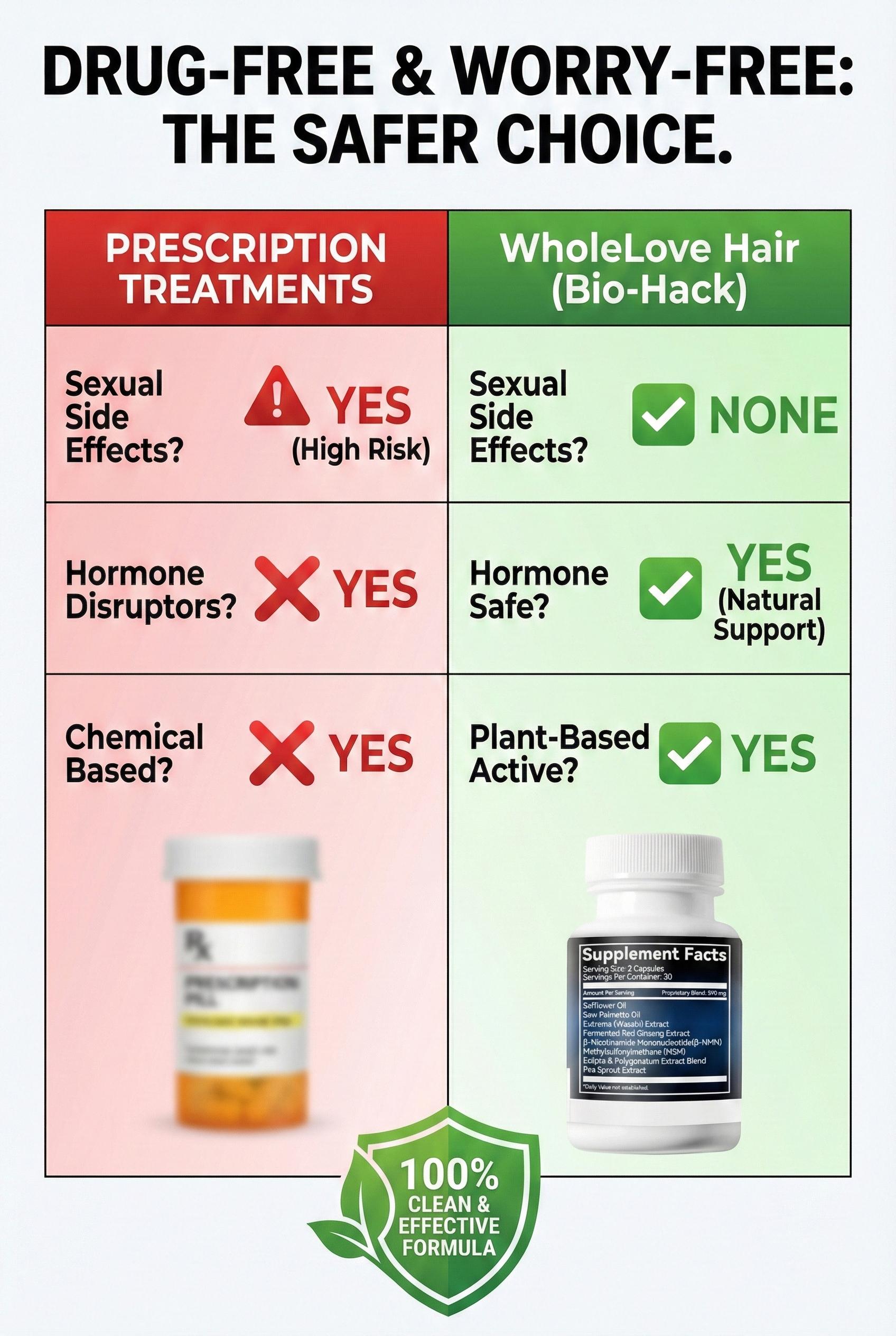 NOTO Hair Growth Formula with Japanese Wadabi + NMN, Saw Palmetto - GMO-Free Anti-Hair Loss, Volumizing Healthcare Dietary Root Supplement (60 Capsules) vitamins women healthy