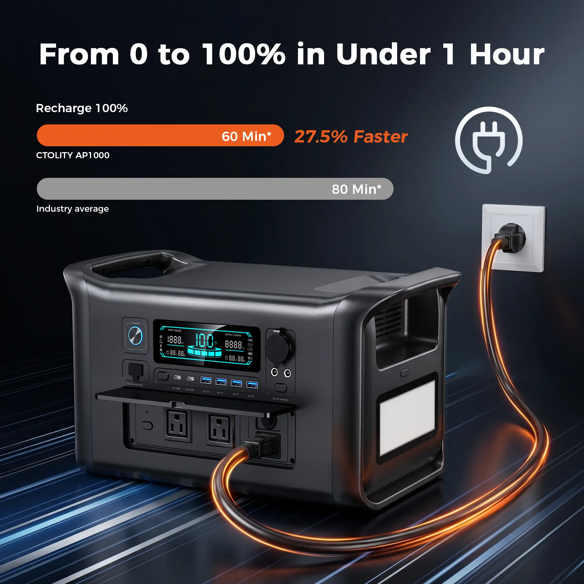 CTOLITY AP1000 1600W Portable Power Station, 1024Wh LiFePO4 Battery, Fast 1Hr Charging,Solar Generator for Home Backup, Camping, RV & Emergency Power