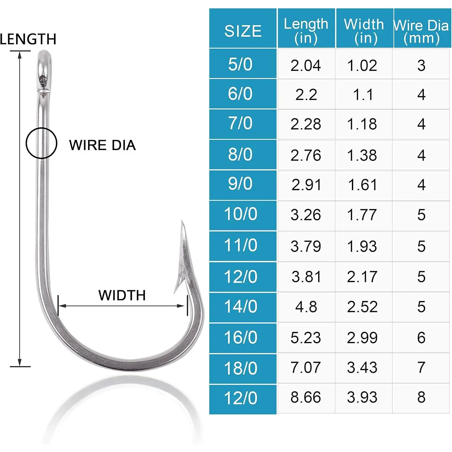 Saltwater Large Giant Shark Alligator Fishing Hooks Big Game Stainless Steel J Fishing Hooks Extra Strong Large Fish Hooks for Tuna Swordfish Catfish Size 5/0-20/0 - TikTok Shop Saltwater Large Giant Shark Alligator Fishing Hooks Big Game Stainless Steel J Fishing Hooks Extra Strong Large Fish Hooks for Tuna Swordfish Catfish Size 5/0-20/0 - TikTok Shop