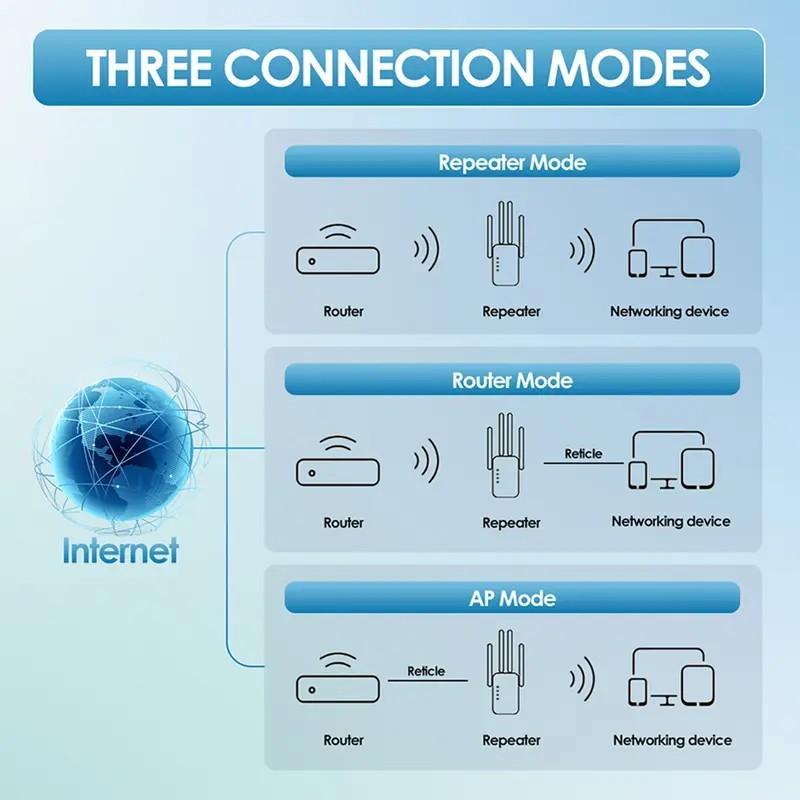 WiFi Extender 2025, 1200Mbps/300Mbps Dual Band (5GHz/2.4GHz) Signal Booster. Repeater with Ethernet Port for Home, Gifts-YY