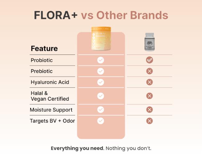 Flora+ Advanced Vaginal Health Probiotic Supplement Gummies