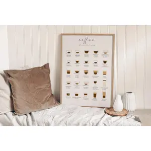 Coffee Wall Art Print, Coffee Guide Poster, Kitchen Decor for Coffee Lovers, Barista Chart Print, Gift for Him or Her