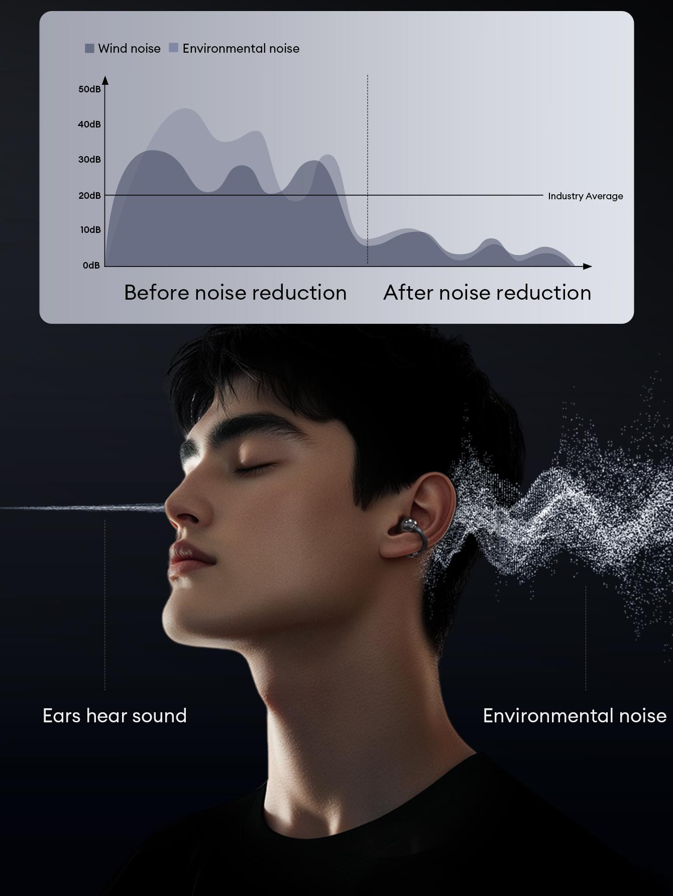 AOC ACD1501 Clip-On Wireless Headphones with 2025 Bluetooth 6.0, Faster & Stable Connection, Low Power Use, IPX5 Waterproof Audio Earbuds for Music & Calls, Comfortable for Sports & Workouts