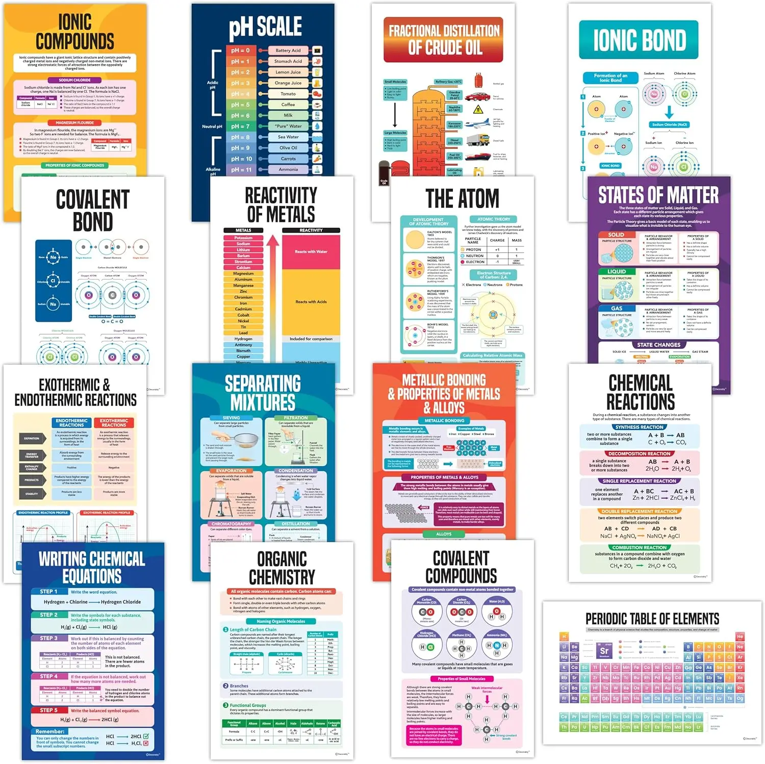 Decorably 16 Chemistry Posters for Classroom High School, 11x17in Educational Matte-Laminated for Hallways, Bulletin Boards, Home Study Room
