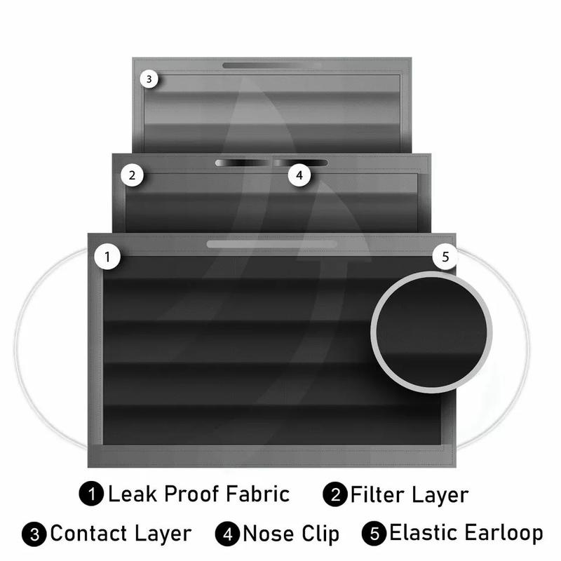 Black Disposable 100 Pcs Face Mask - 3 Ply Ear Loop, Unisex Design, Fashionable Style, Suitable for Daily Use, Suitable for Weddings & Parties