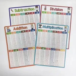 Fun Math Poster for Kids Learning Addition Subtraction Multiplication Division, Educational Toy for Preschool Children, Interactive Learning Tool, Learning Materials, Classroom Supplies Charts, Teaching