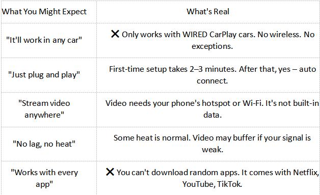 【SpringGlowUp】LAMTTO 2026 Wired to Wireless CarPlay Adapter Supports Netflix/YouTube/TikTok in Your Car, Not for Tesla/BMW & Wirelss Carplay Vehicles, with Bluetooth Connection - Perfect Gift for Any Man or Woman Who Loves Tech & Car Accessories 【SpringGlowUp】LAMTTO 2026 Wired to Wireless CarPlay Adapter Supports Netflix/YouTube/TikTok in Your Car, Not for Tesla/BMW & Wirelss Carplay Vehicles, with Bluetooth Connection - Perfect Gift for Any Man or Woman Who Loves Tech & Car Accessories