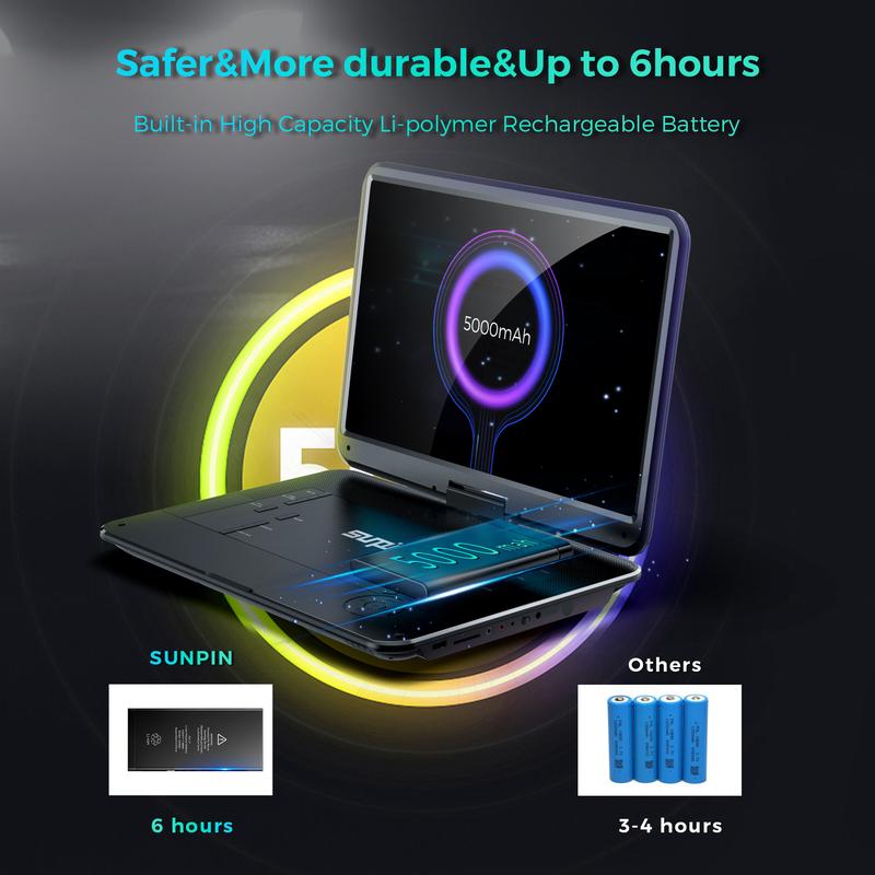 [2026 Updated] 17.9" Portable DVD Player w/ 15.6" Large HD Screen, Dual High Volume Speaker, Lossless Audio, 6-Hour Big Capacity Battery, Remote Control, Support CD/USB/SD Card/Sync TV & Multiple Disc Formats