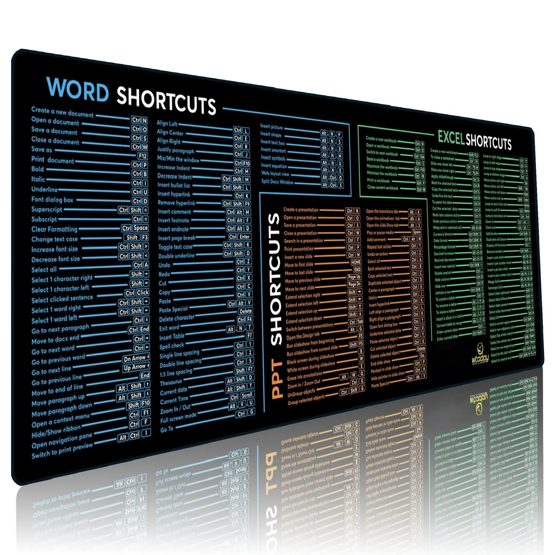 Word/PPT/Excel Shortcuts Mouse Pad - Extended XL Office Keyboard Mat, Stitched Edges | Non-Slip Base Excel Cheat Sheet Desk Pad (31.5x11.8) Inch