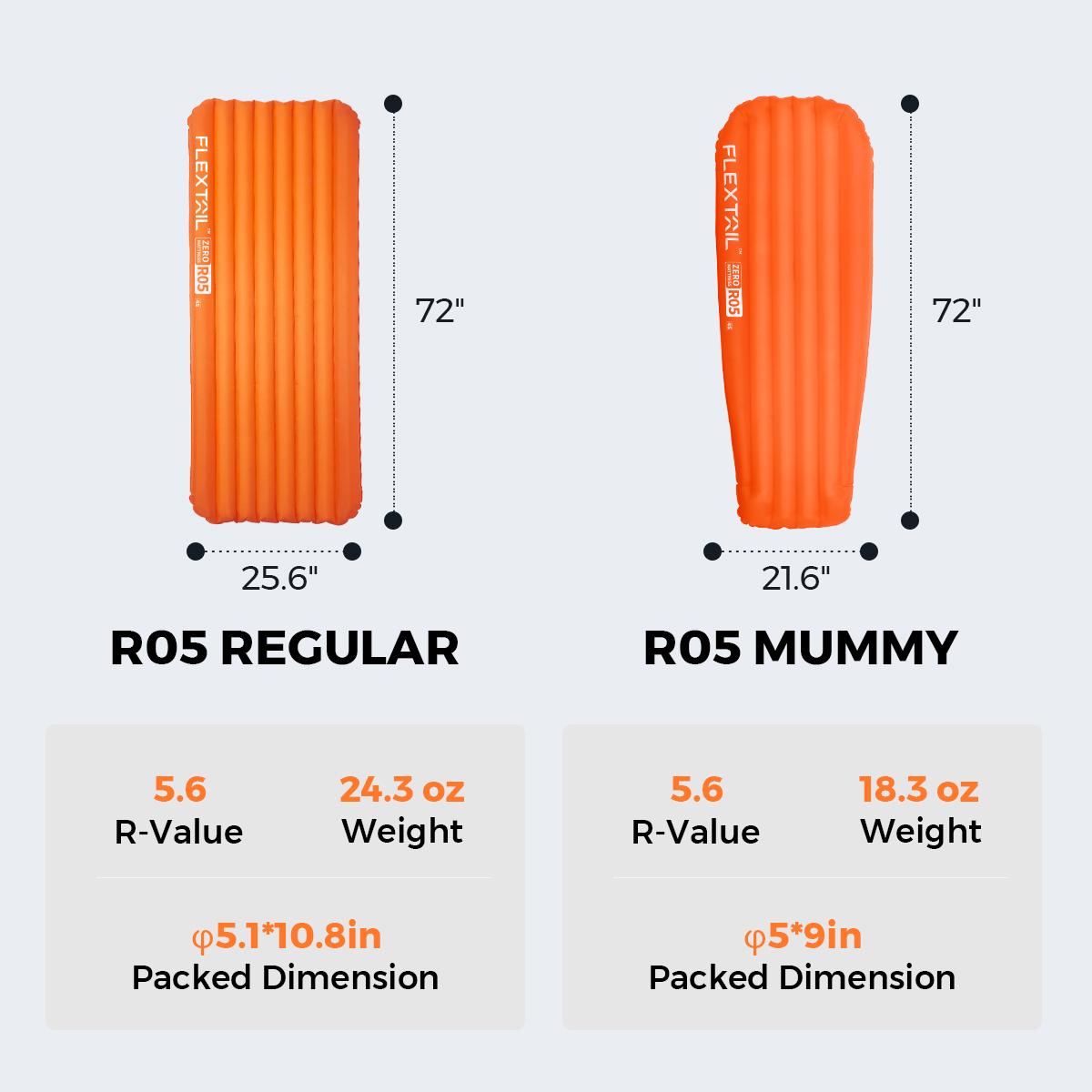 FLEXTAIL Tiny Sleeping Pad R05 AVS- 5.6 R-Value Lightweight Automatic Inflation Pad