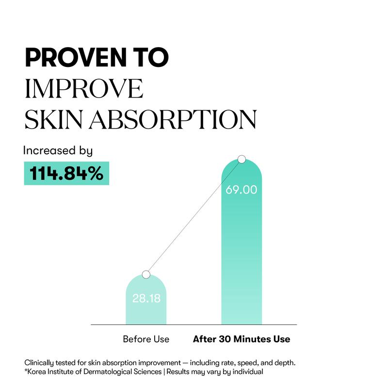 [VT Official] PDRN 100 Essence, Intensive Glow Serum, 100,000ppm Vegan PDRN, Skin Restoration & Plumping, Hydrating & Moisturizing, Firming, Fine Lines, Korean Skincare 1.01 fl. Oz.