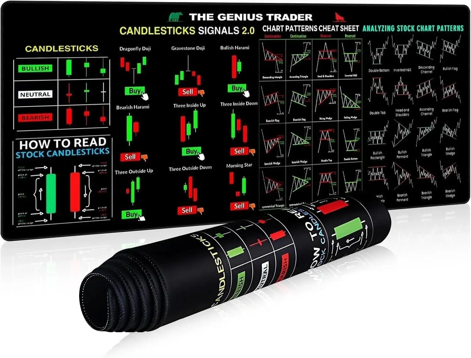Back To School Mouse Pad for Stock Market, Stock Market Invest Day Trader Trading Mouse Pad Chart Patterns Cheat Sheet, Large Computer Mouse Mat with Stitched Edges,Gift for Day Trader Investor, 800x300x2mm