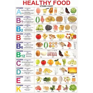 MALLONY Healthy Nutritious Food Vitamin Chart Poster 36" x 24" (36x24)